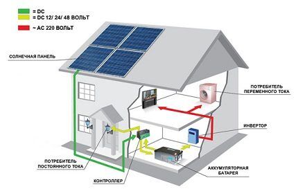 Схема гелиостанции для частного дома