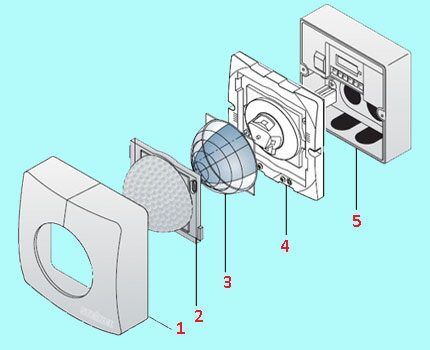 Конструкция инфракрасного прибора