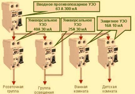 Правила установки противопожарного УЗО