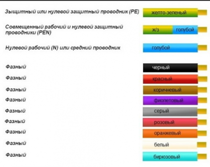 Цветовое обозначение проводов