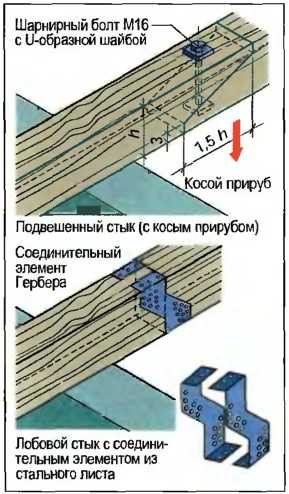 soedineniya-derevyannykh-elementov-2