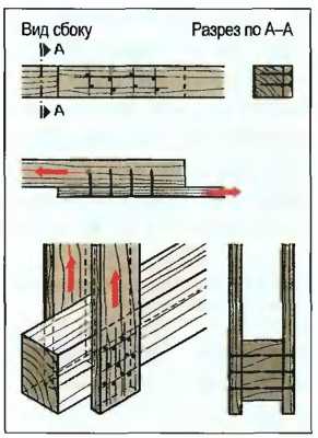 soedineniya-derevyannykh-elementov-28