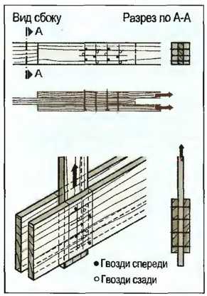 soedineniya-derevyannykh-elementov-29