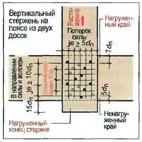 soedineniya-derevyannykh-elementov-32