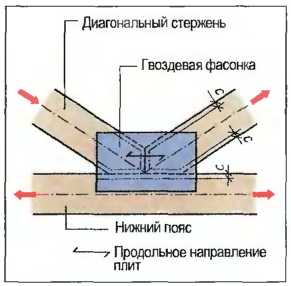 soedineniya-derevyannykh-elementov-36