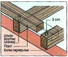 soedineniya-derevyannykh-elementov-6