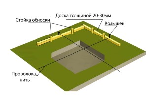 Устройство и обвязка столбчатого фундамента