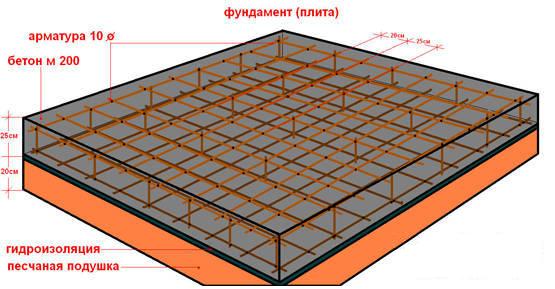 Технология устройства плитного фундамента