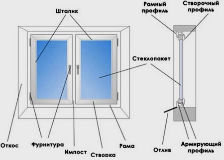 монтаж ПВХ-окон