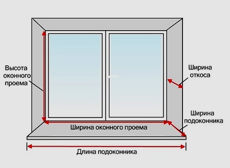 установка пластиковых окон