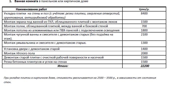 Стоимость Укладки Плитки В Москве 2025