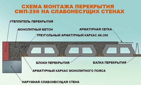 Вариант балочного перекрытия