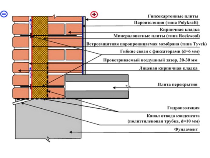 Схема трехслойной стены с утеплением
