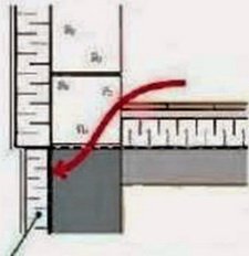 Утечка тепла через цоколь