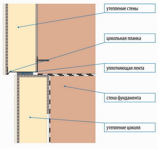 Схема утепления западающего цоколя