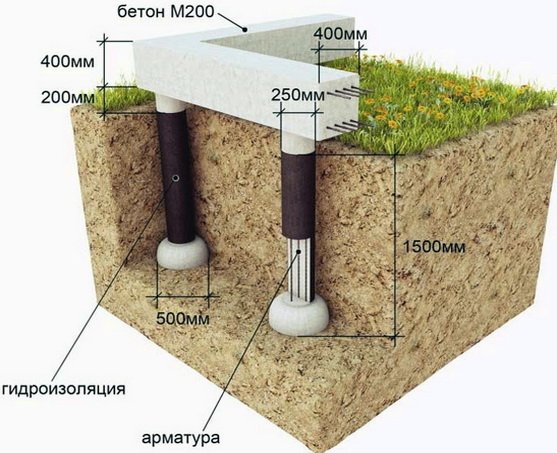 Свайно-ростверковый фундамент, схема