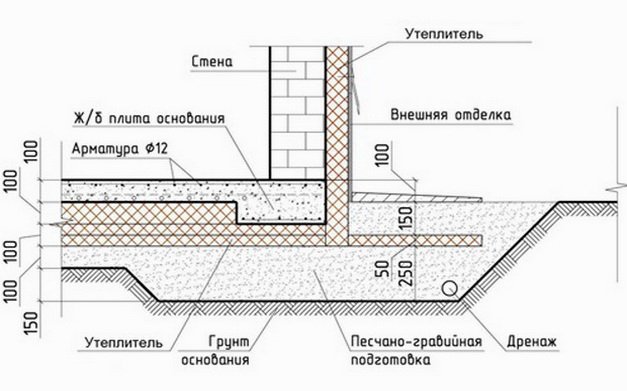 Схема плитного фундамента с утеплением