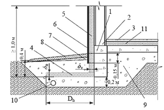 Как сделать фундамент для дома - конструкция фундамента