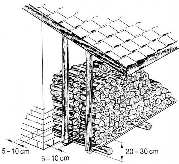 Сушка поленьев в штабелях п