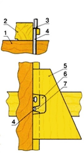 Фиксация доски в одном положении с помощью шпильки