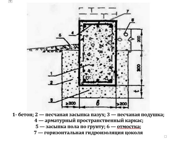 Обычная схема мелкозаглубленного фундамента