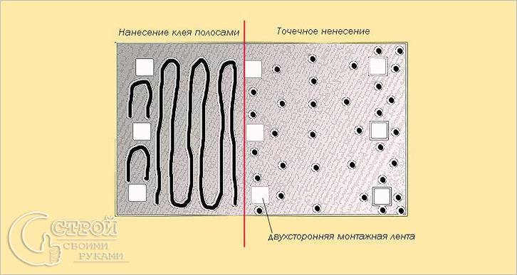 Способы нанесения жидких гвоздей