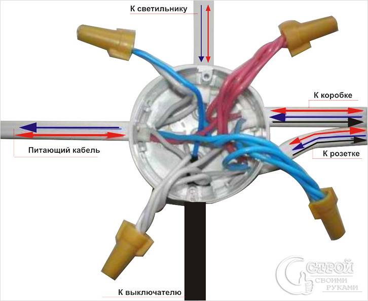 Разводка проводов