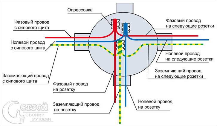 Схема проводов в распредкоробке