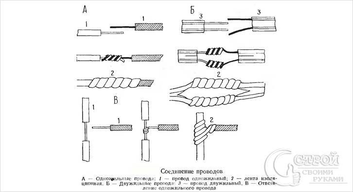 Способы соединения проводов