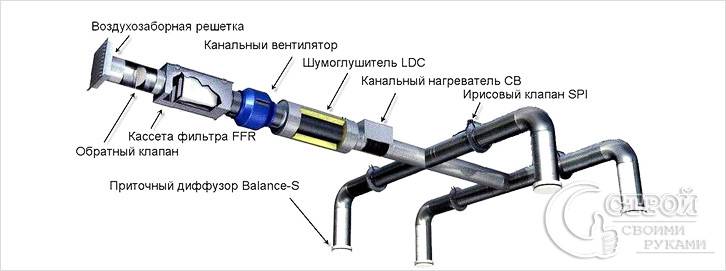 Обязательно устанавливается глушитель