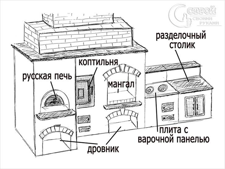 Коптильня из кирпича чертежи