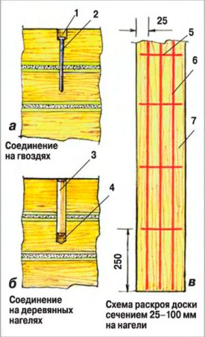 Различные нагели в доме из бруса