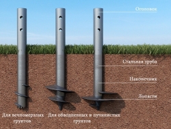 Что такое сваи винтовые для фундамента