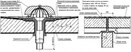 Течет крыша что делать