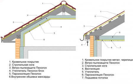 Течет крыша что делать
