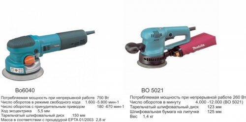 Скорость вращения ЭШМ