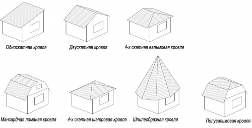 Виды крыш частного дома