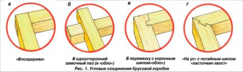 Уловые соединения в доме из профилированного бруса