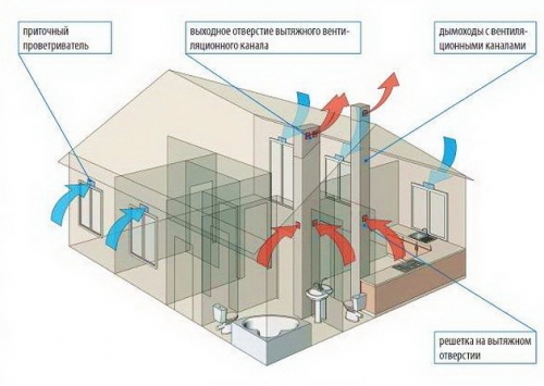 Вытяжные каналы естественной вентиляции