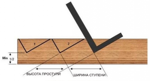 Поворотные лестницы на второй этаж своими руками