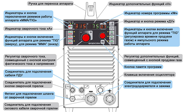 Почему прилипает электрод при сварке инвертором