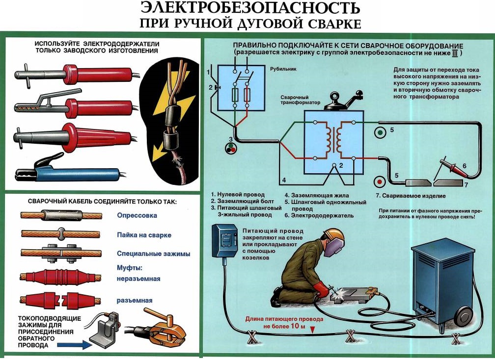 Как научиться варить инвертором: розжиг дуги и параметры сварки