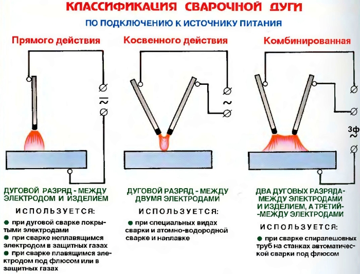 Почему залипает электрод при сварке инвертором