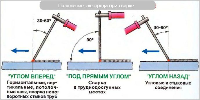 Почему залипает электрод при сварке инвертором