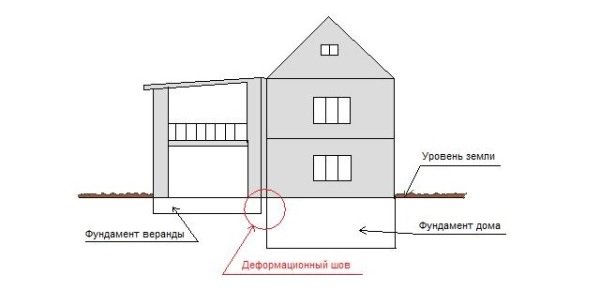 Мелкозаглубленный ленточный фундамент своими руками