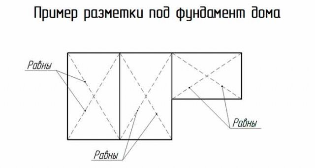 Строительство фундамента под дом своими руками