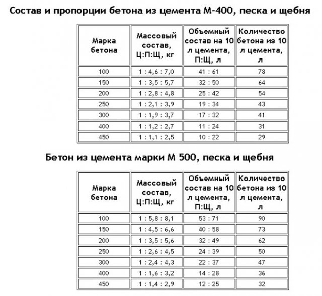 Строительство фундамента под дом своими руками