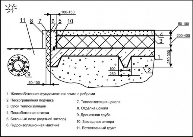 Фундамент плита своими руками