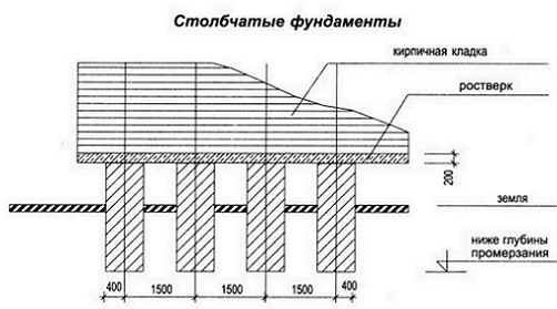 fundament_rostverk