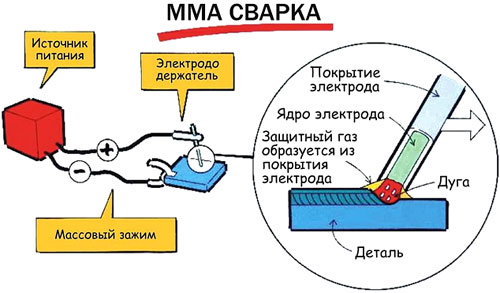 mma(2)_enl